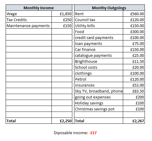 Budget plan 